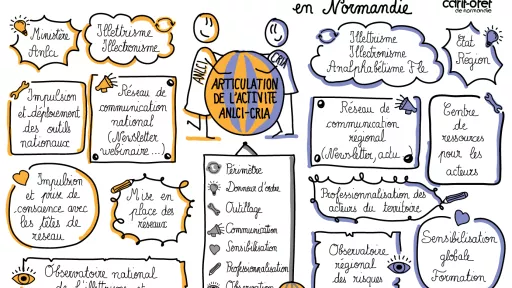 Facilitation graphique sur l'articulation ALNCI-Cria