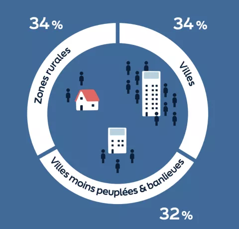 chiffres-cles-4-illustration