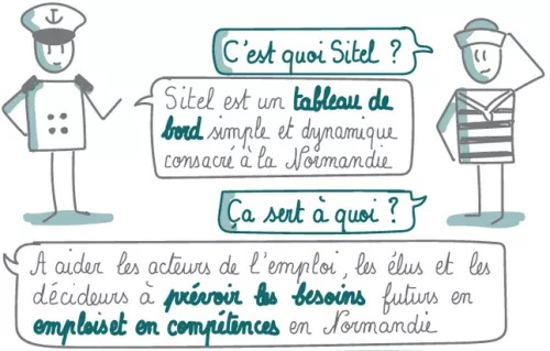 Facilitation graphique de l'outil Sitel