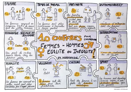 infographie_facilitation_nadine_&eacute;tude_hommes_femmes